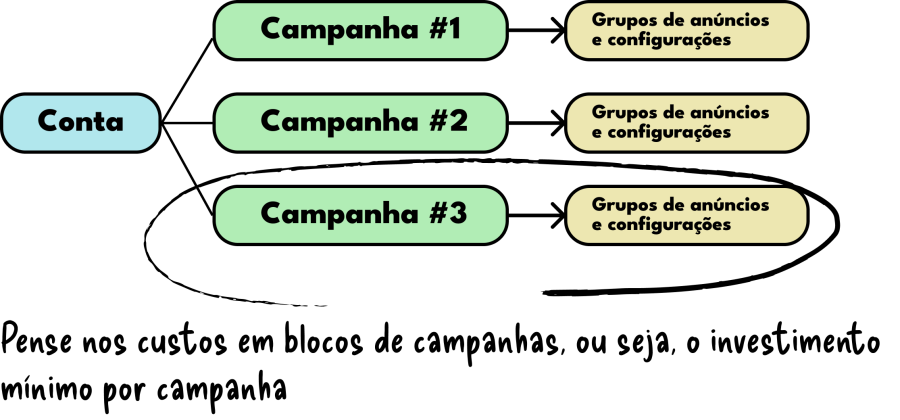 Imagem custos_por_campanha