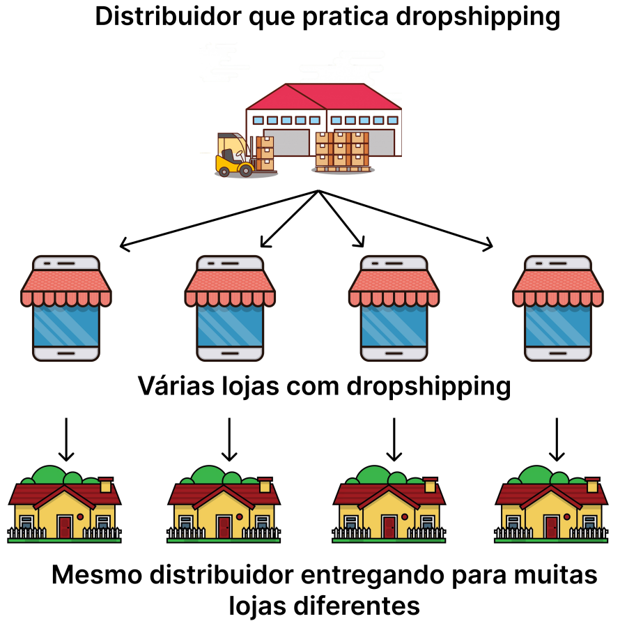Imagem concorrencia_drop_shipping