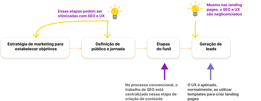 Imagem arquitetura_atual_e_oportunidades