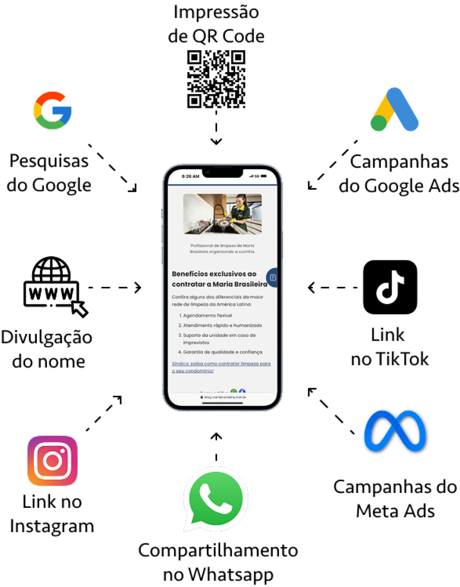 Imagem explorar_formas_divulgacao