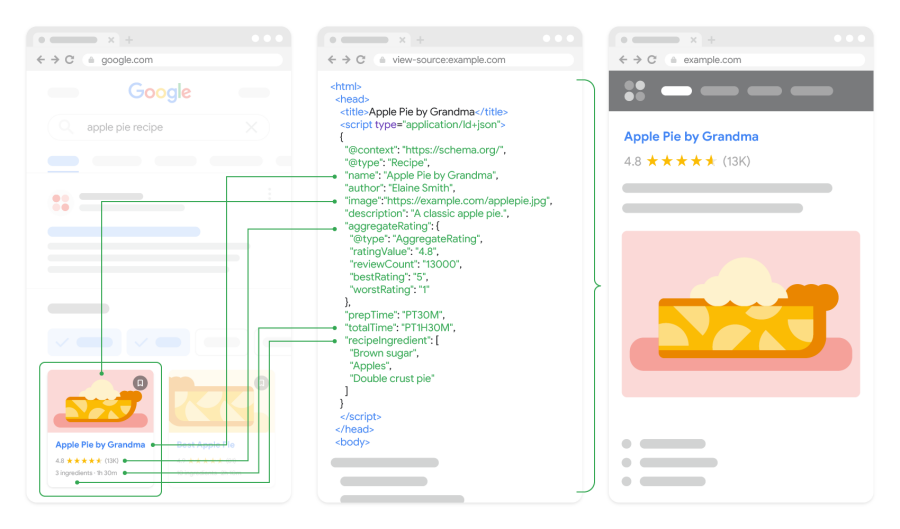 Imagem structured-data-explainer