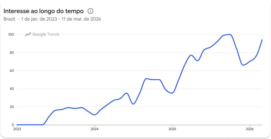Imagem google-trends-chatgpt