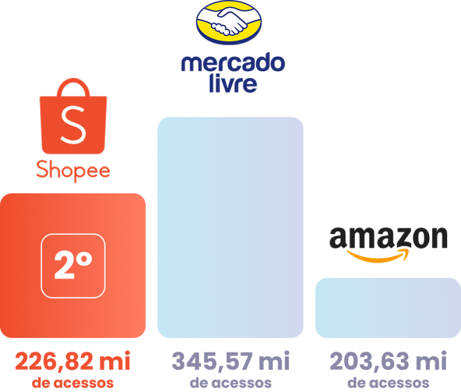 Imagem ranking-melhores-marketplace
