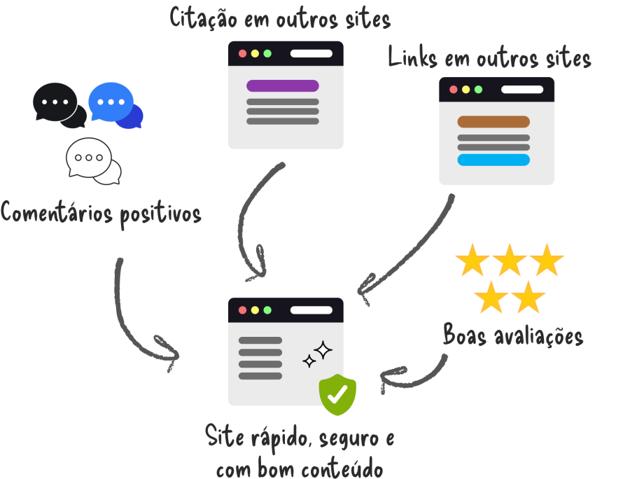 Imagem referencias_site