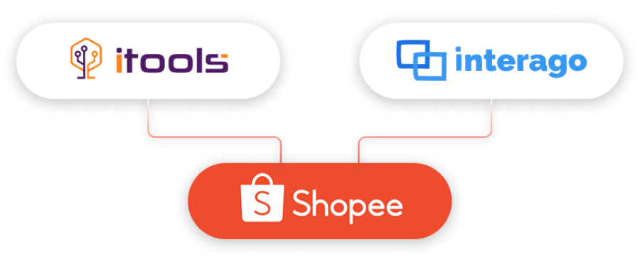 Imagem itools-interago-shopee