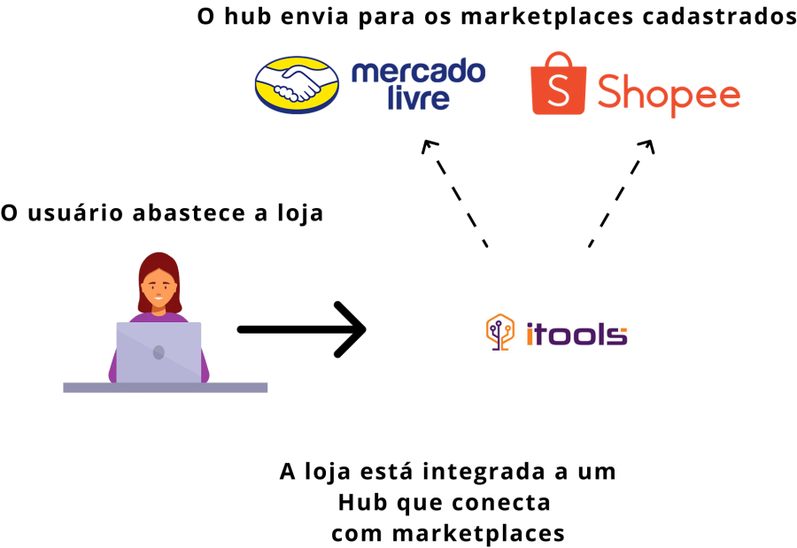 Imagem itools_integration