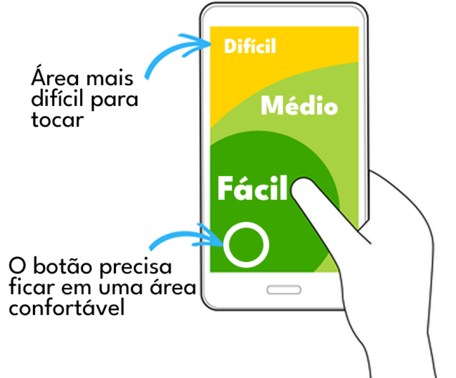 Imagem areas