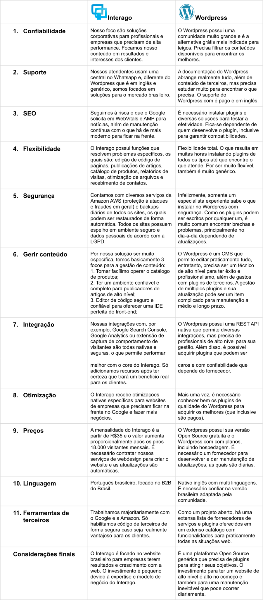 Imagem diferenças_interago_wordpress