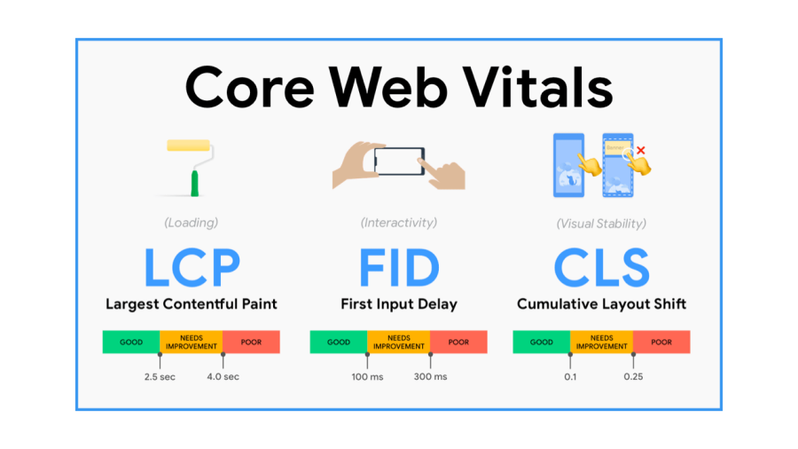 webvitals-min image