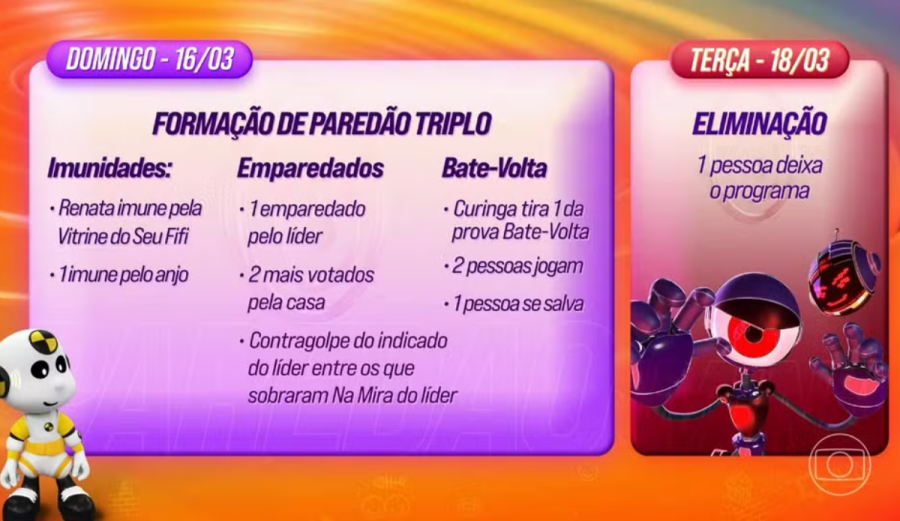 Imagem dinamica-da-semana-bbb-25