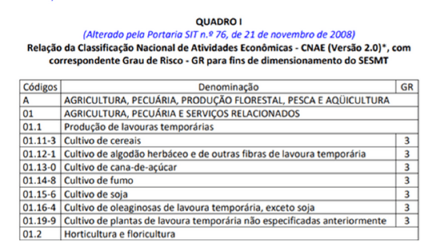 Imagem Voce%20sabe%20como%20e%20Dimensionado%20a%20CIPA3