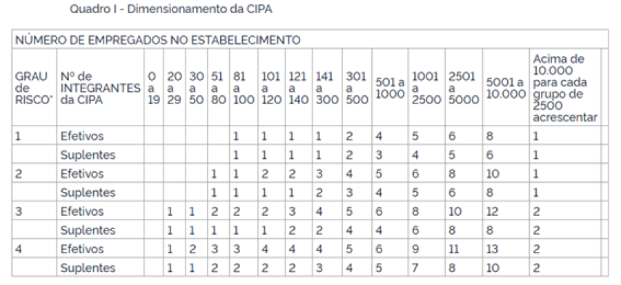 Imagem Voce%20sabe%20como%20e%20Dimensionado%20a%20CIPA4