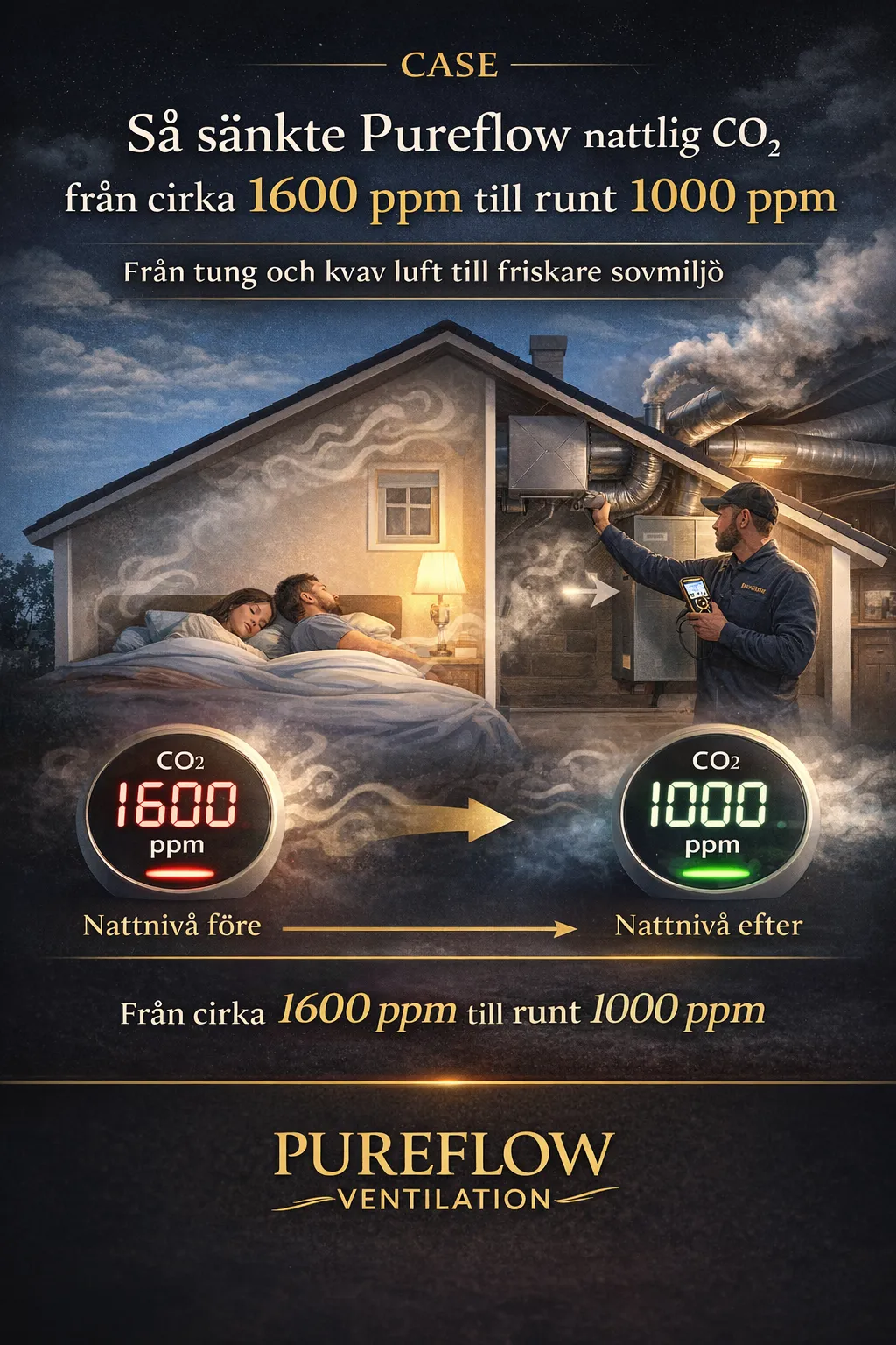 Illustrativ bild för Pureflow artikelNär luften inte räckte till – så sänkte Pureflow nattlig CO₂ från cirka 1600 ppm till runt 1000 ppm