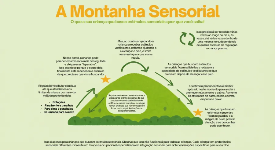 Imagem A%20Montanha%20Sensorial